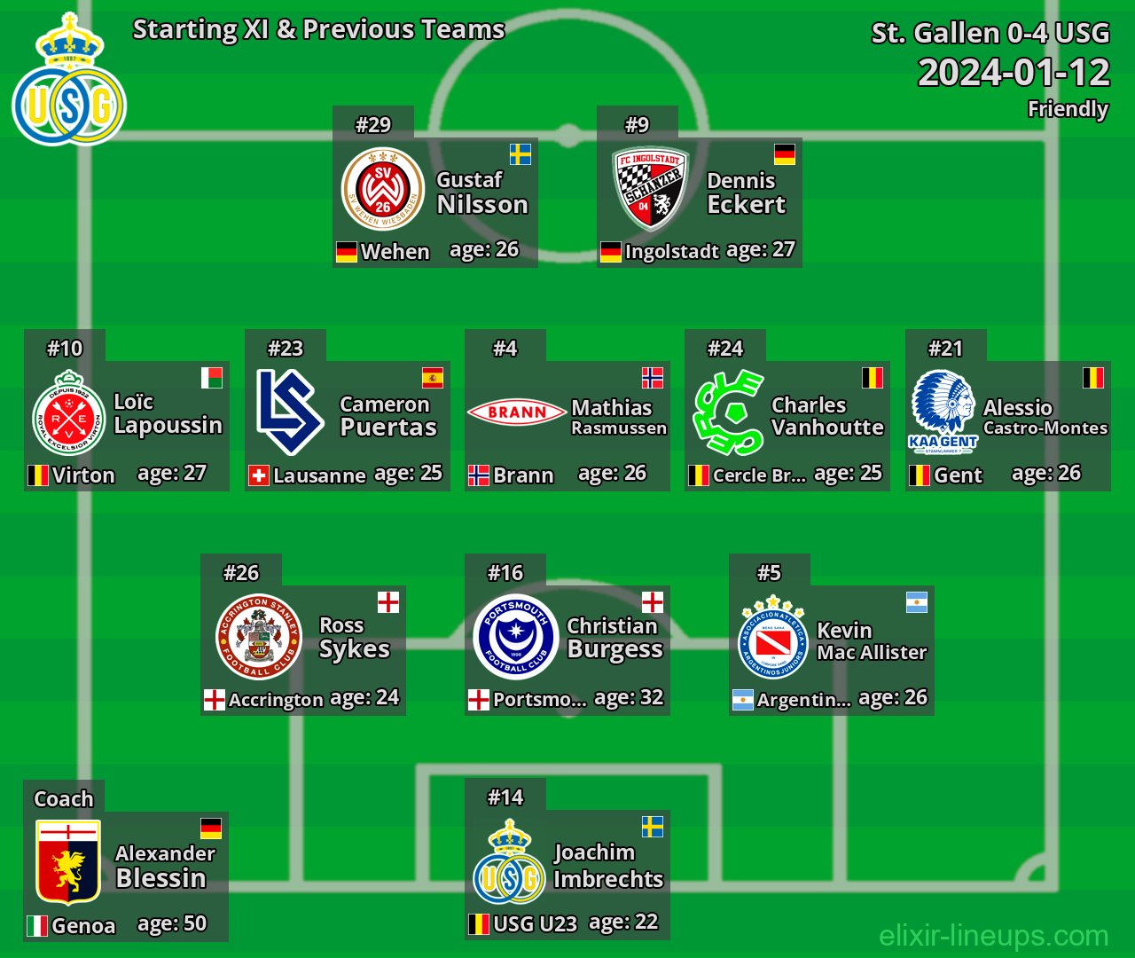 USG Starting XI & Previous Teams 2024-01-12