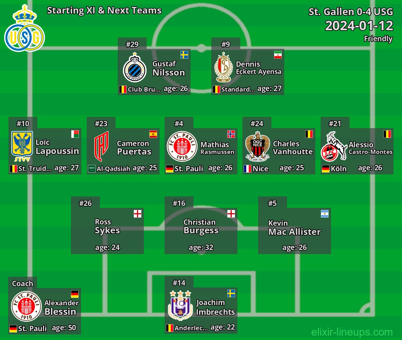USG Starting XI & Next Teams 2024-01-12