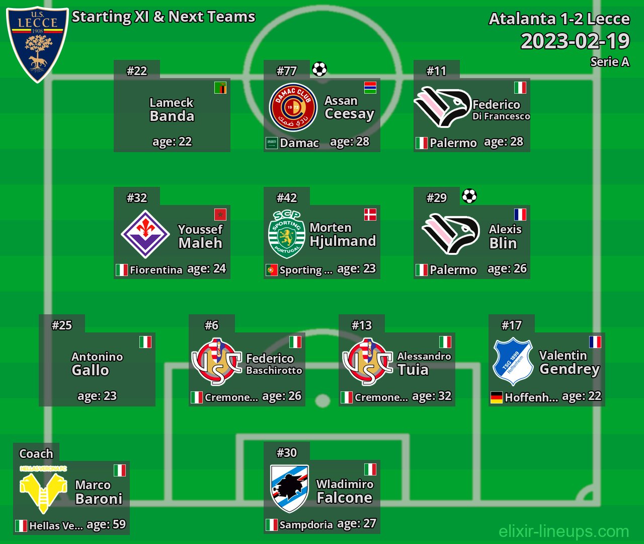 Lecce Starting XI & Next Teams 2023-02-19