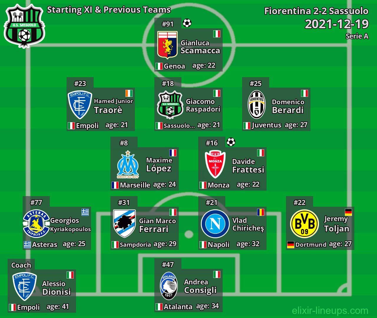 Sassuolo Starting XI & Previous Teams 2021-12-19