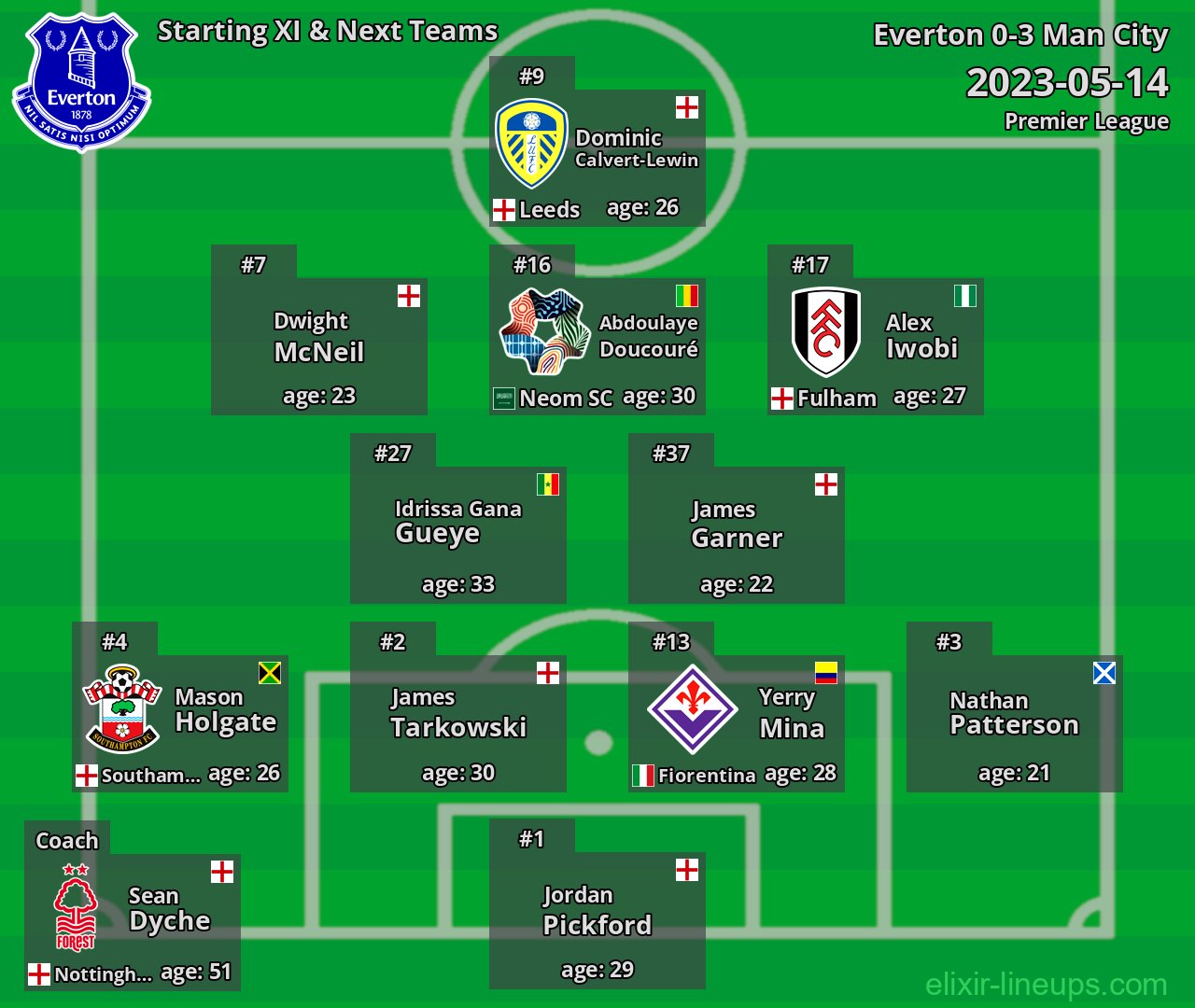 Everton Starting XI & Next Teams 2023-05-14