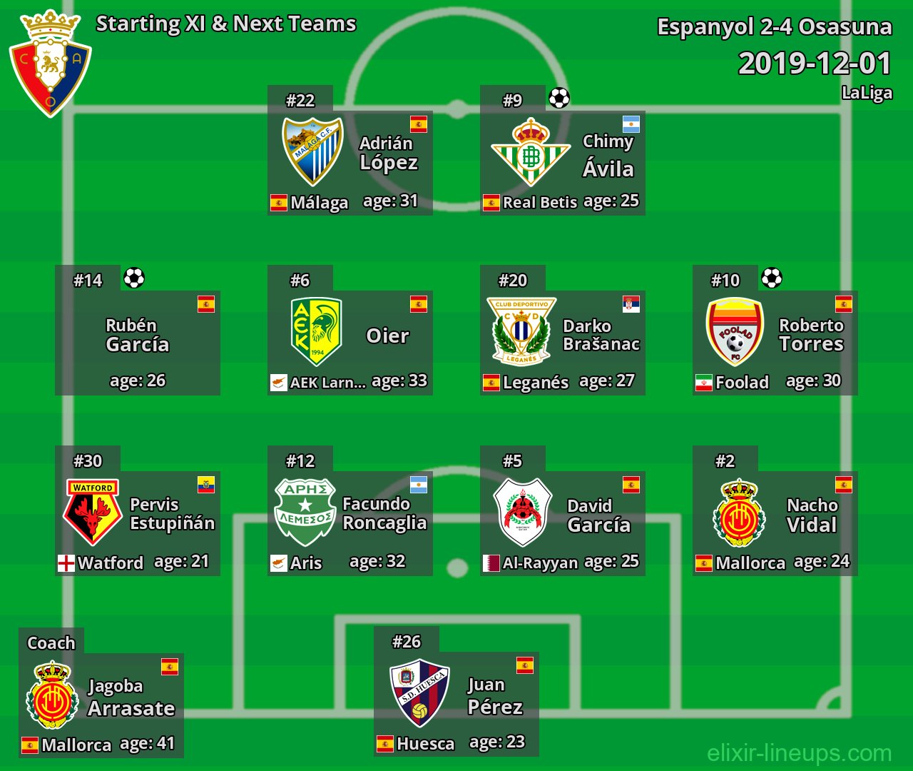 Osasuna Starting XI & Next Teams 2019-12-01