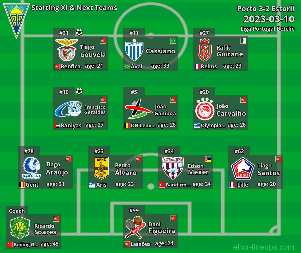 Estoril Starting XI & Next Teams 2023-03-10