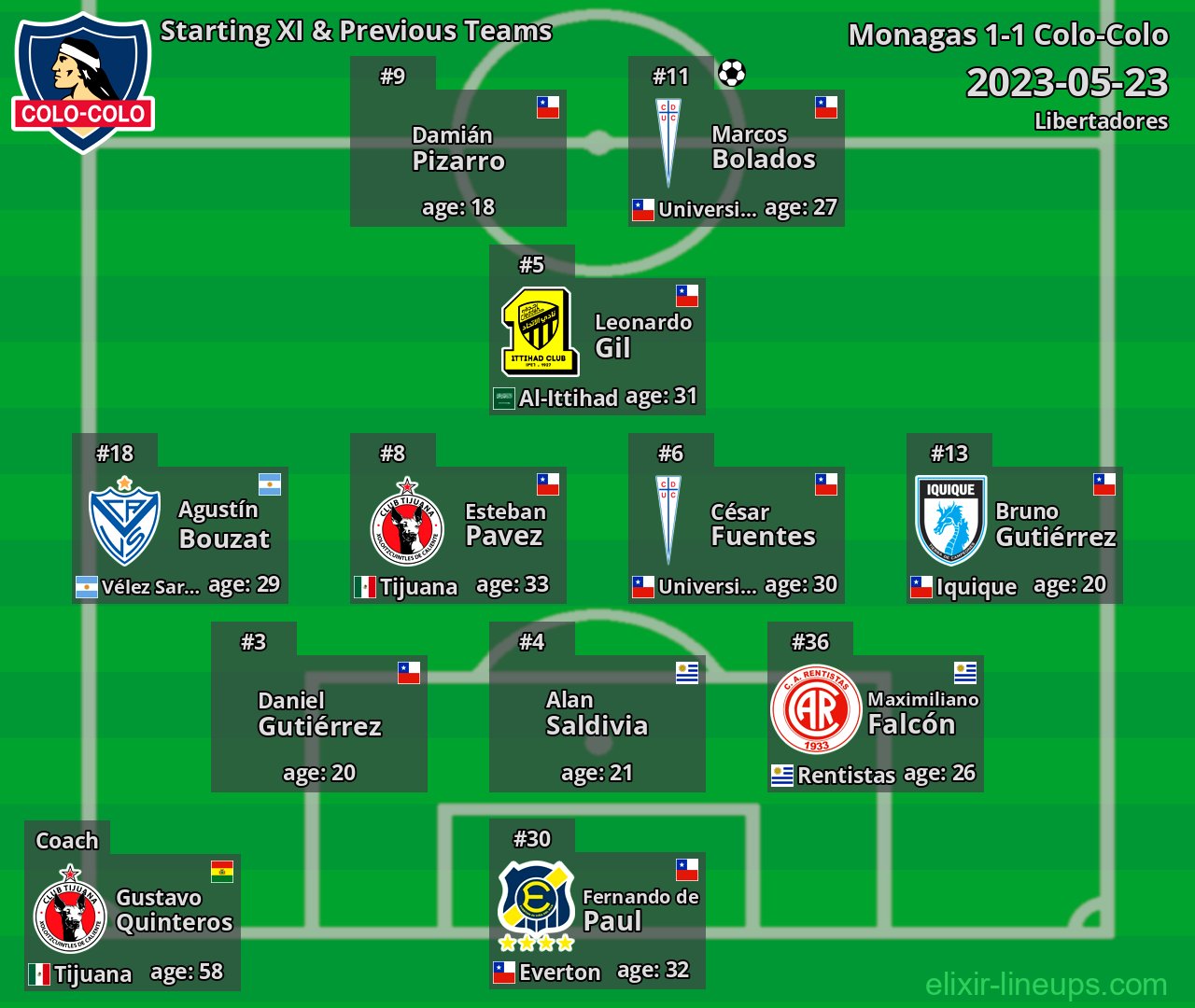 Colo-Colo Starting XI & Previous Teams 2023-05-23