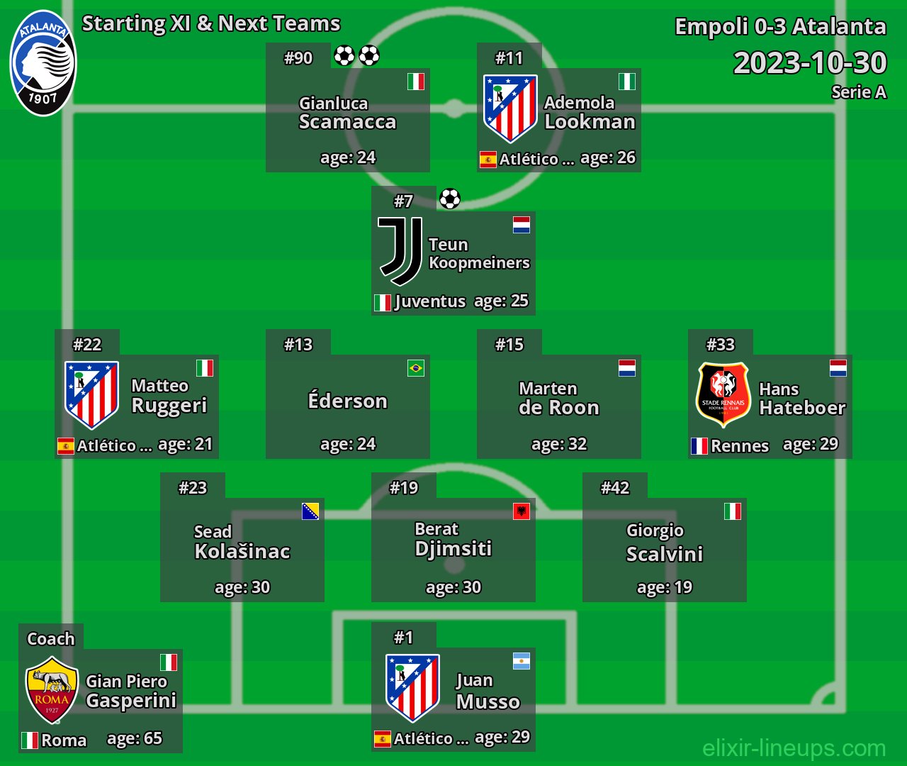Atalanta Starting XI & Next Teams 2023-10-30