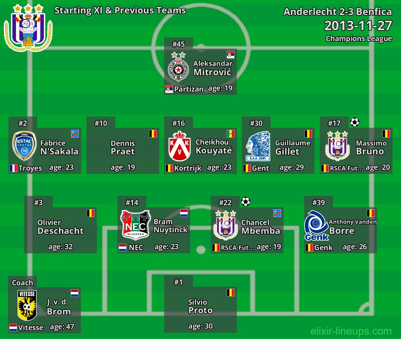 Anderlecht Starting XI & Previous Teams 2013-11-27