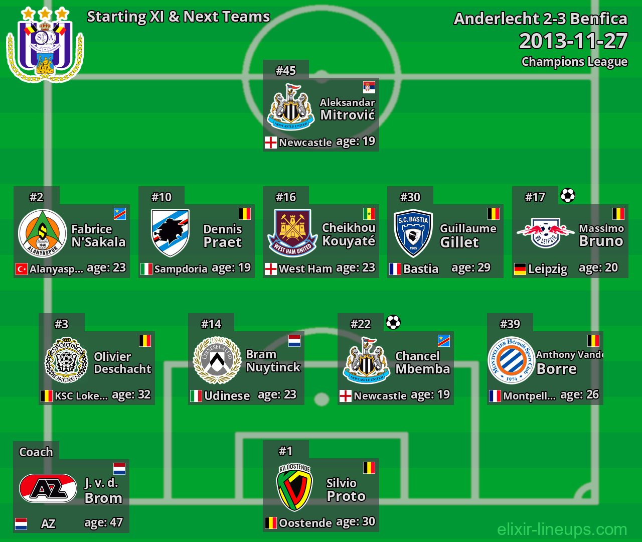 Anderlecht Starting XI & Next Teams 2013-11-27