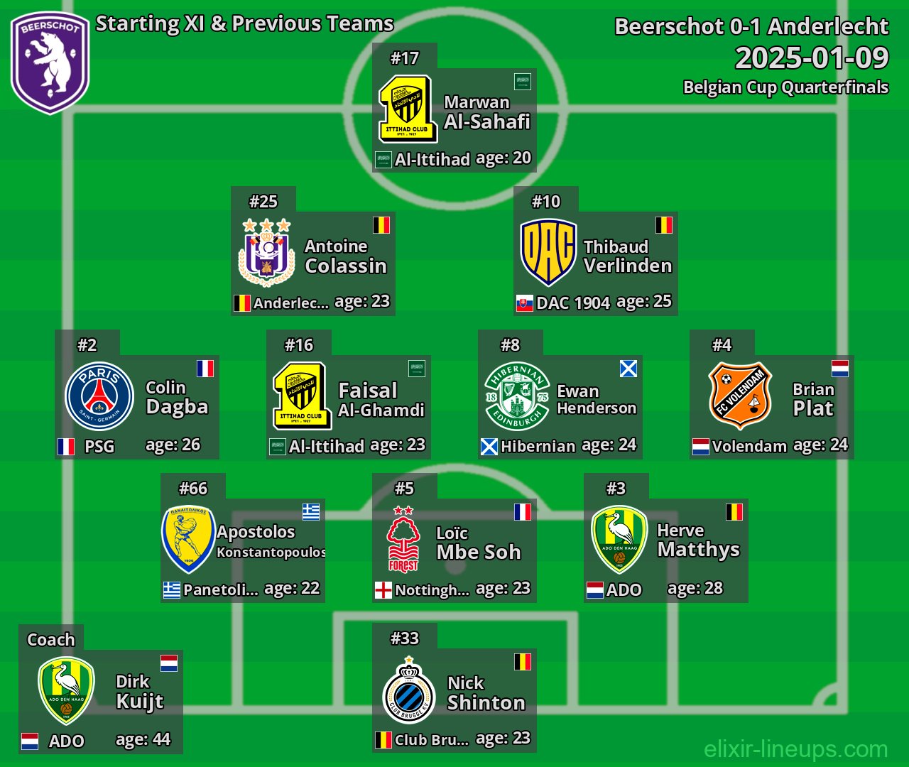 Beerschot Starting XI & Previous Teams 2025-01-09
