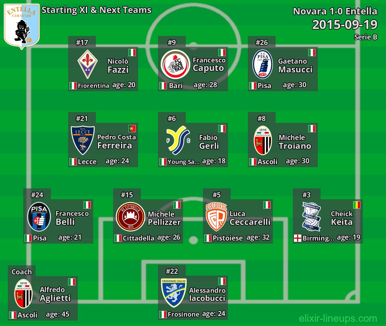Entella Starting XI & Next Teams 2015-09-19