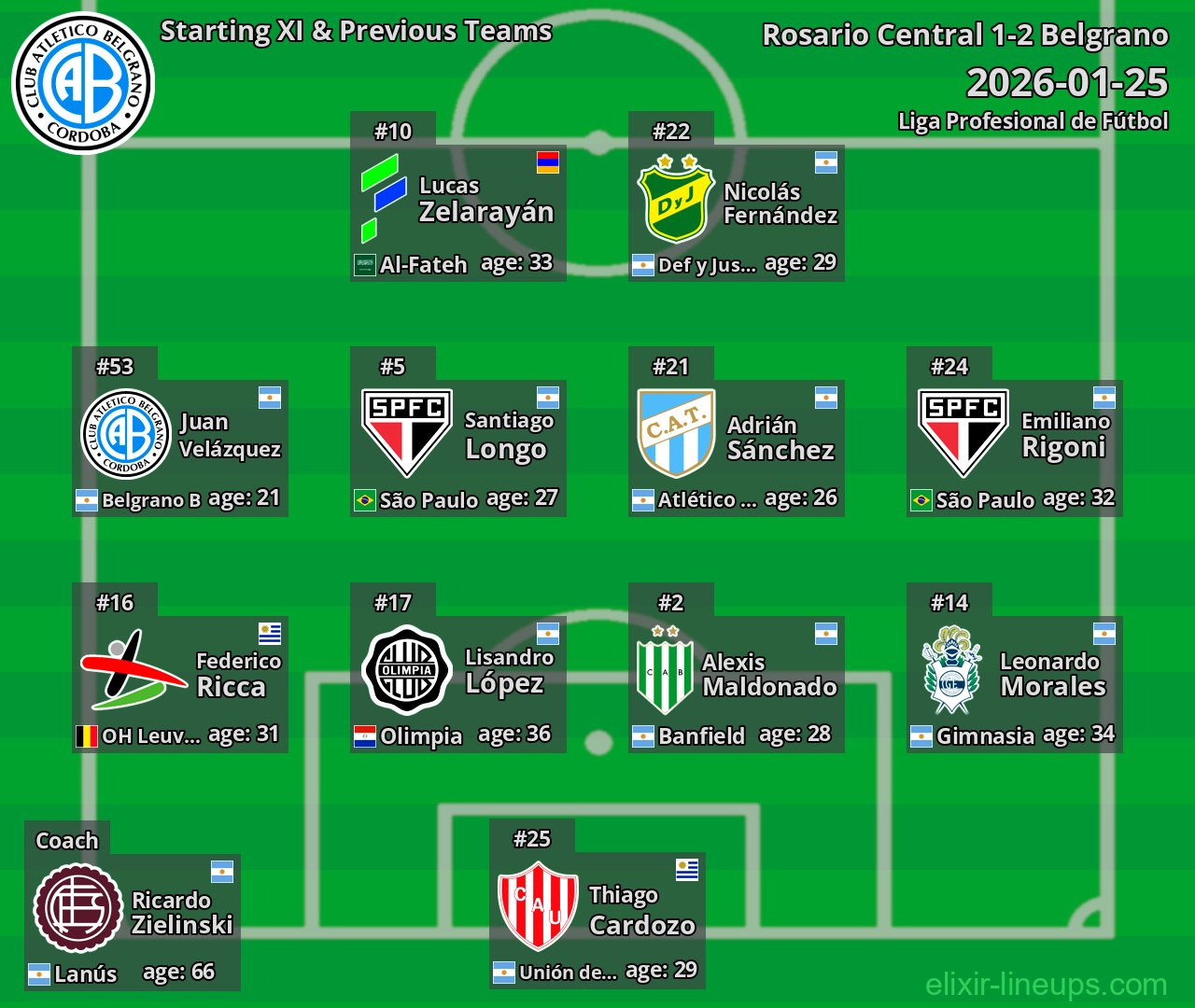 Belgrano Starting XI & Previous Teams 2026-01-25