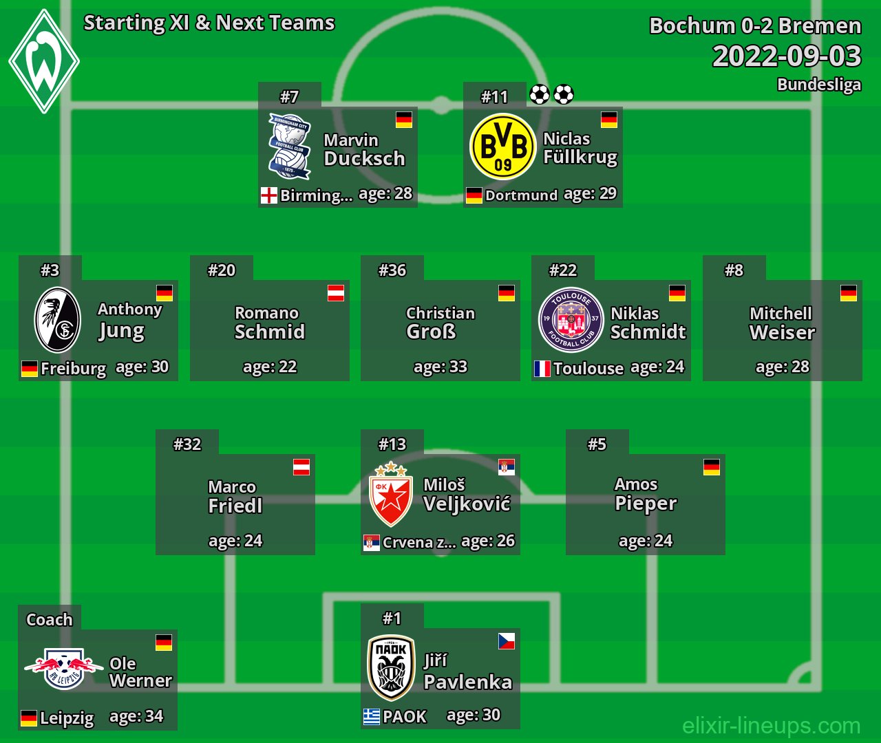 Bremen Starting XI & Next Teams 2022-09-03