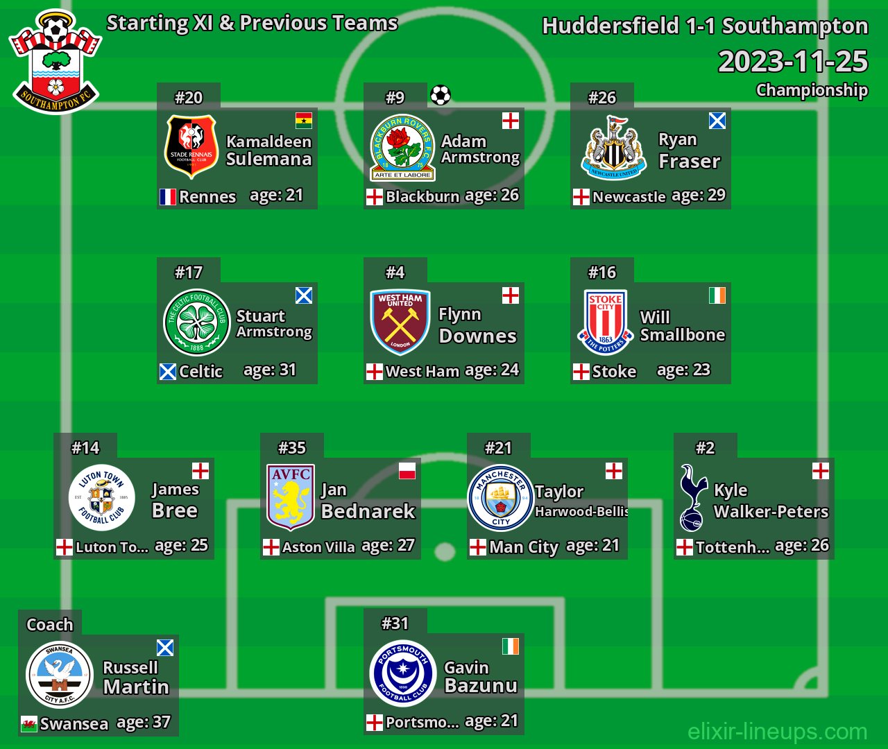 Southampton Starting XI & Previous Teams 2023-11-25