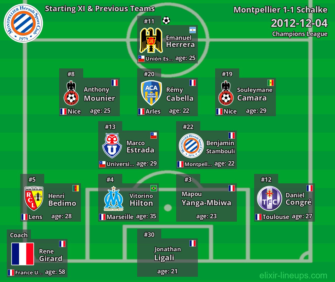 Montpellier Starting XI & Previous Teams 2012-12-04