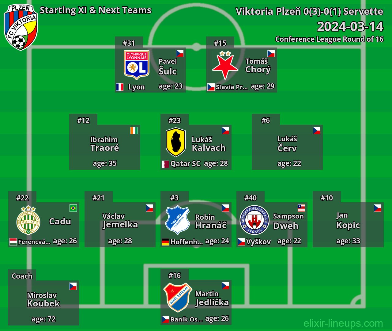 Viktoria Plzeň Starting XI & Next Teams 2024-03-14
