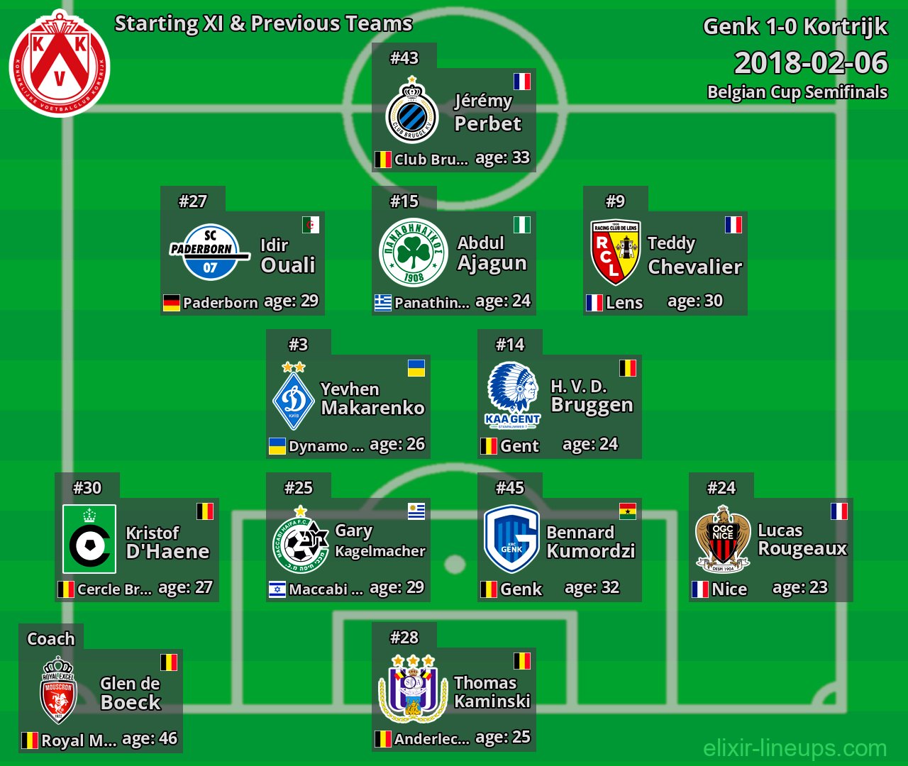 Kortrijk Starting XI & Previous Teams 2018-02-06