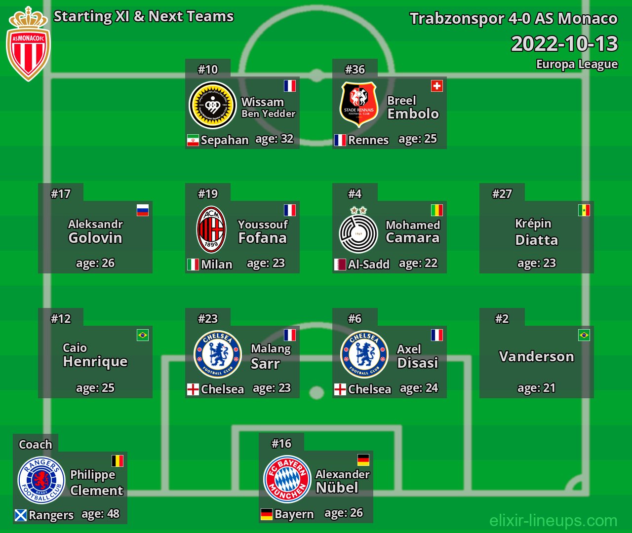 AS Monaco Starting XI & Next Teams 2022-10-13