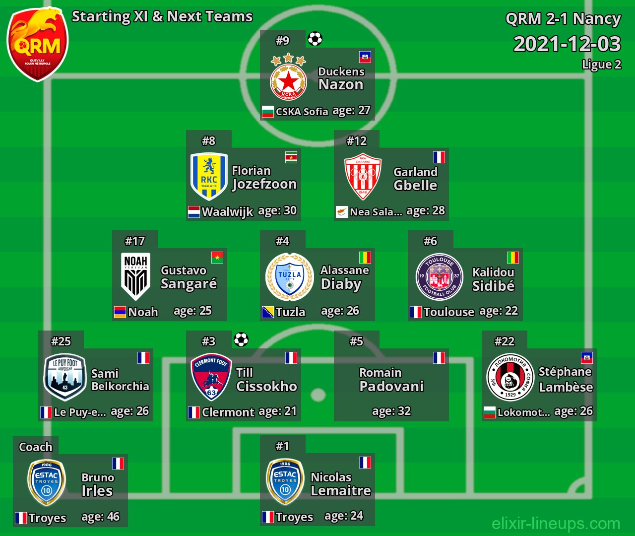 QRM Starting XI & Next Teams 2021-12-03