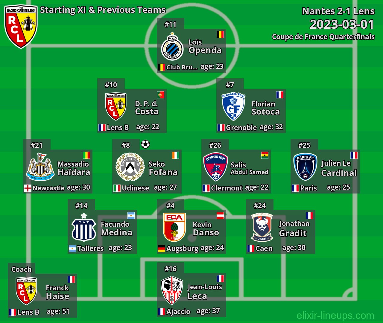 Lens Starting XI & Previous Teams 2023-03-01