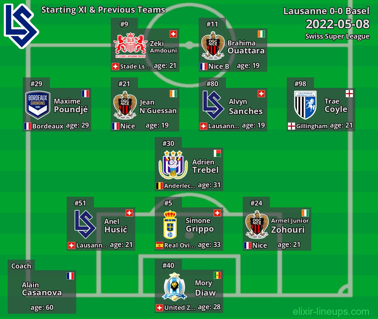 Lausanne Starting XI & Previous Teams 2022-05-08