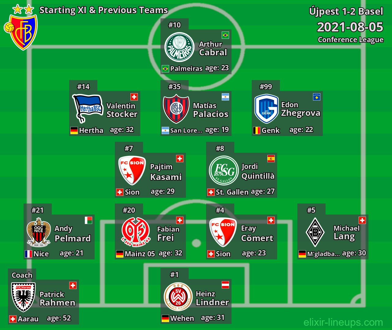 Basel Starting XI & Previous Teams 2021-08-05