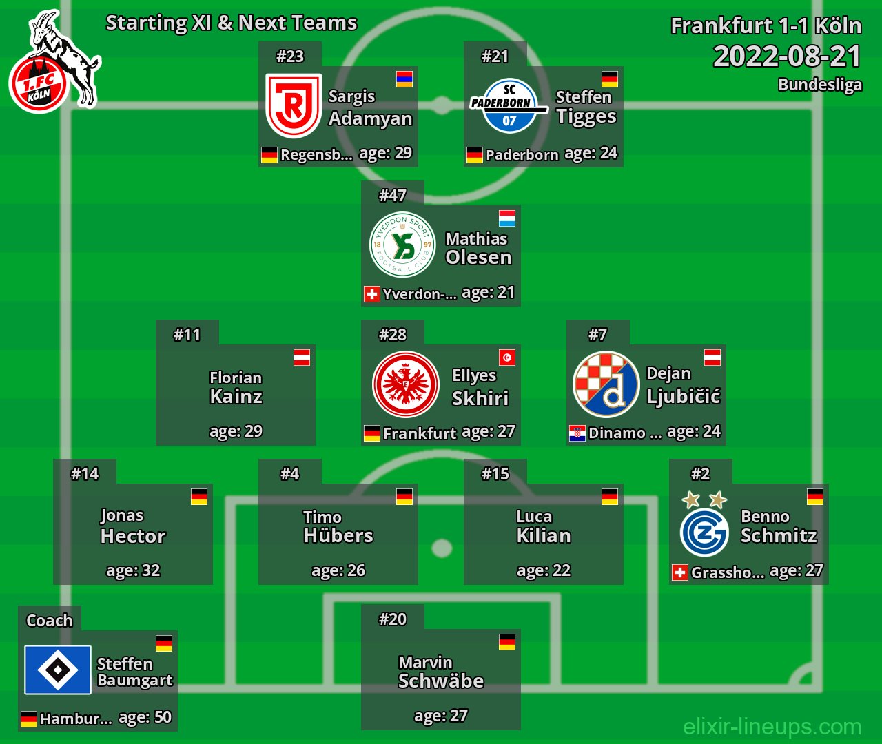 Köln Starting XI & Next Teams 2022-08-21