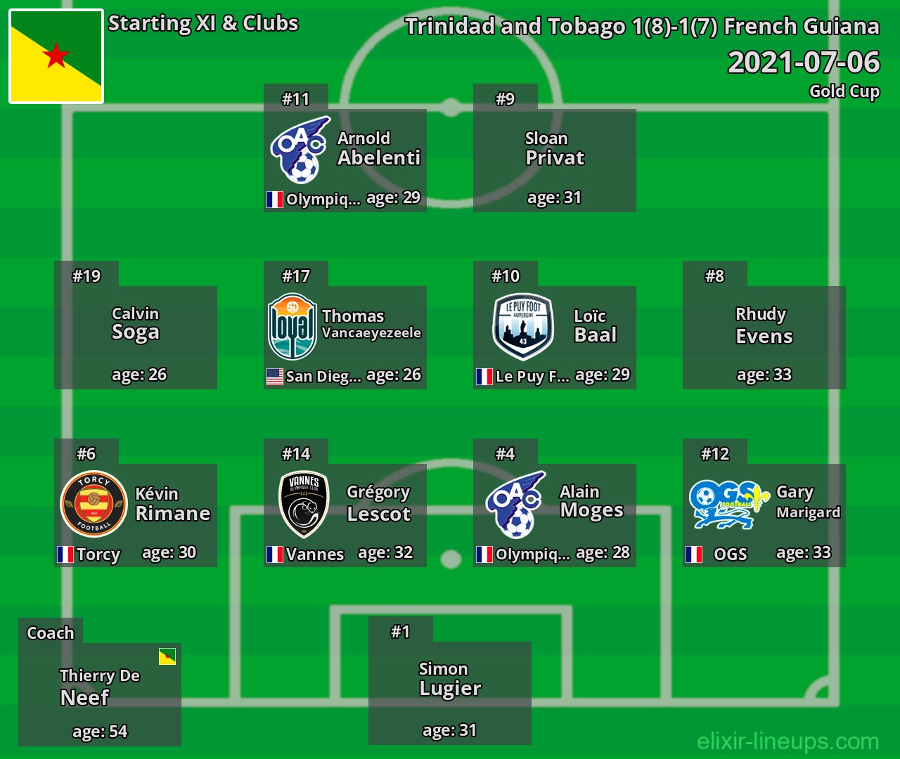 French Guiana Starting XI 2021-07-06