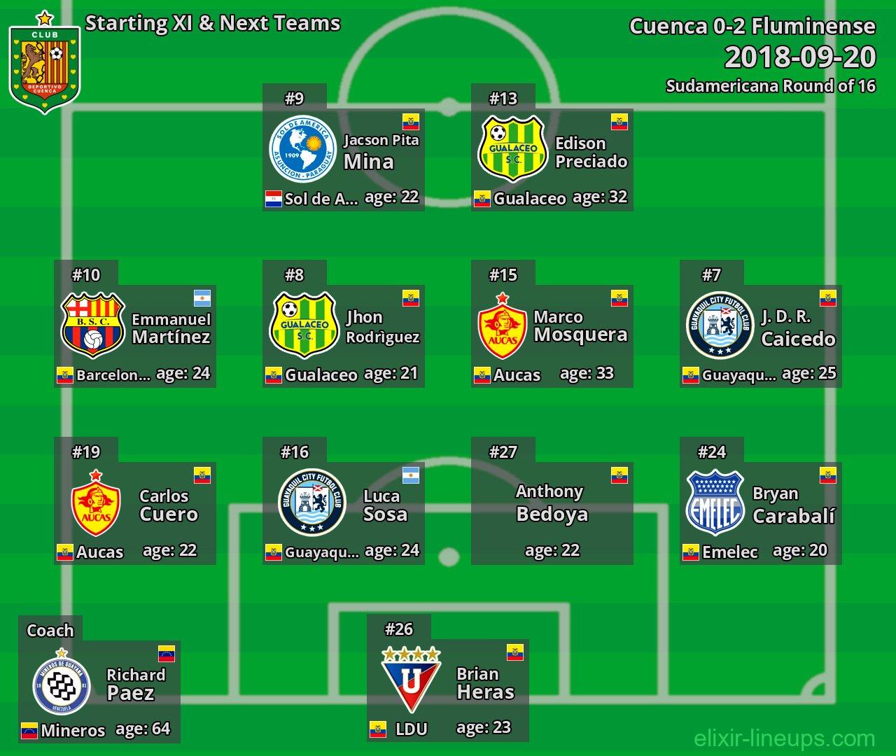 Cuenca Starting XI & Next Teams 2018-09-20