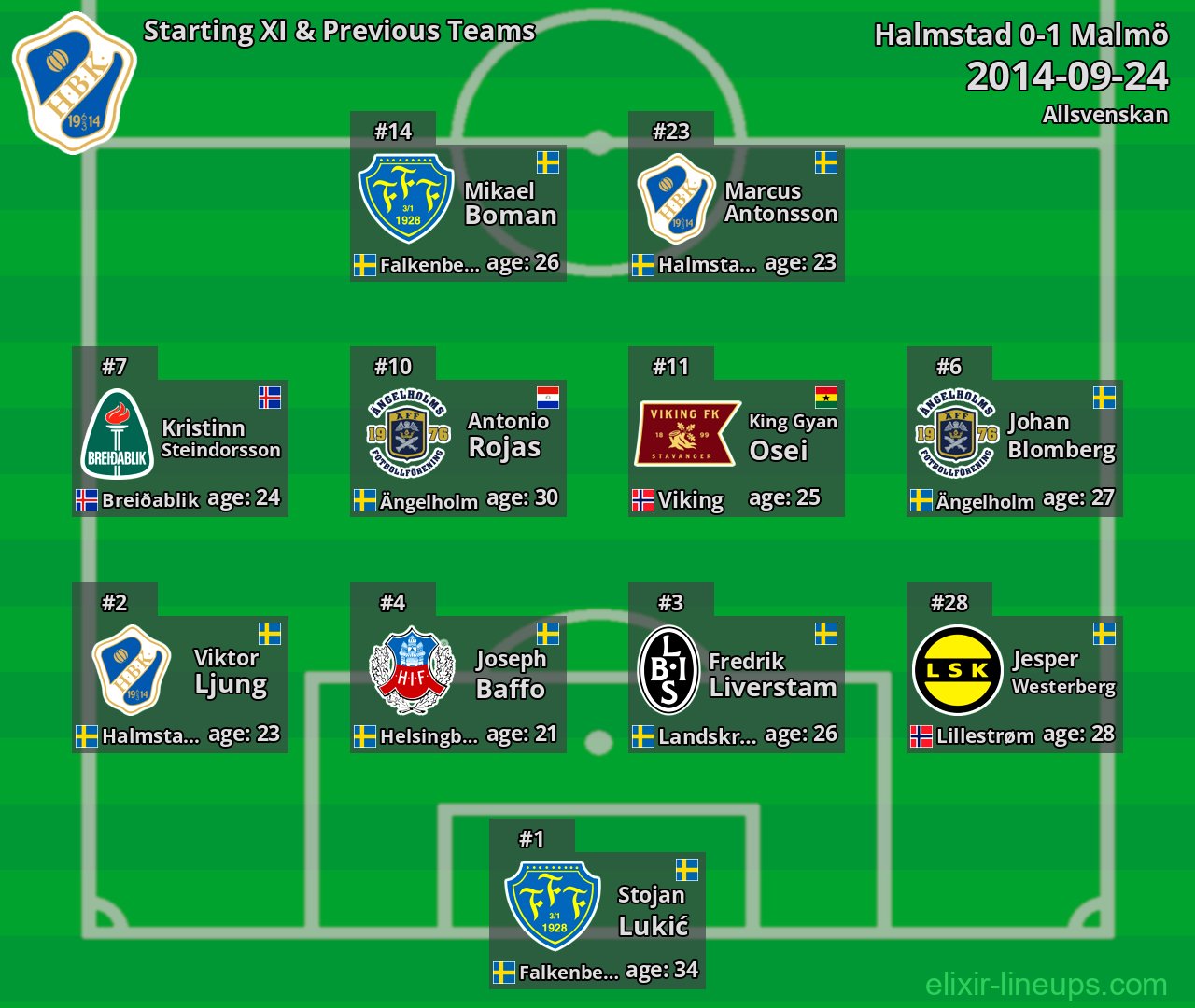 Halmstad Starting XI & Previous Teams 2014-09-24