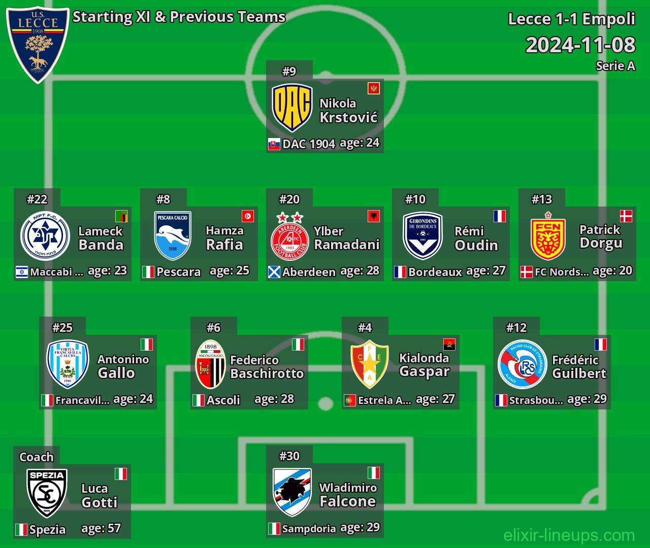 Lecce Starting XI & Previous Teams 2024-11-08