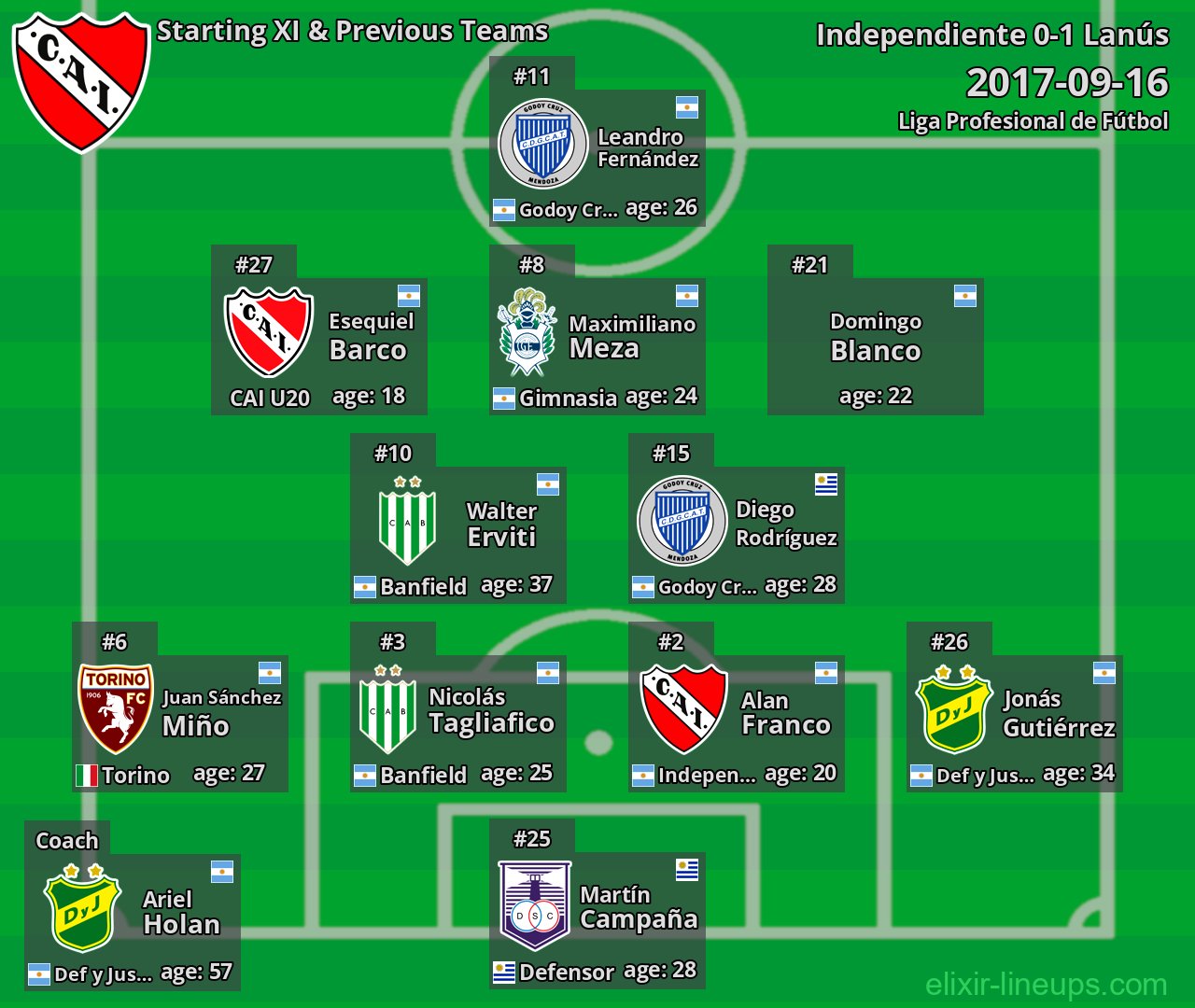 Independiente Starting XI & Previous Teams 2017-09-16