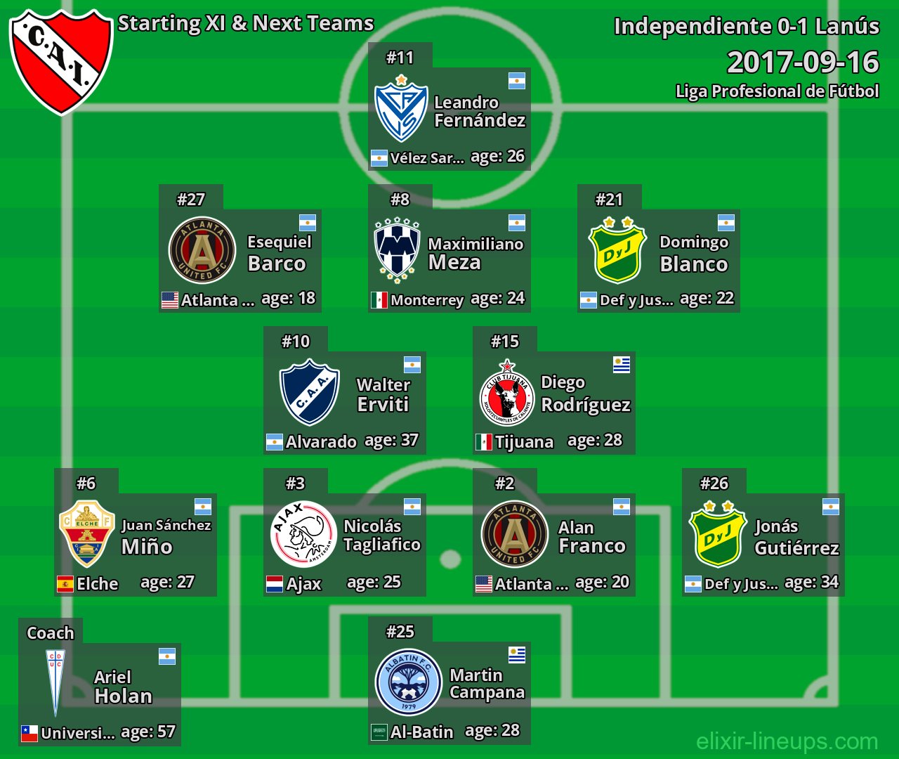 Independiente Starting XI & Next Teams 2017-09-16