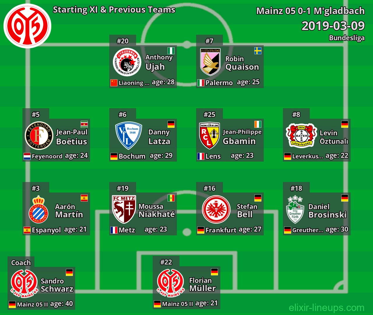 Mainz 05 Starting XI & Previous Teams 2019-03-09