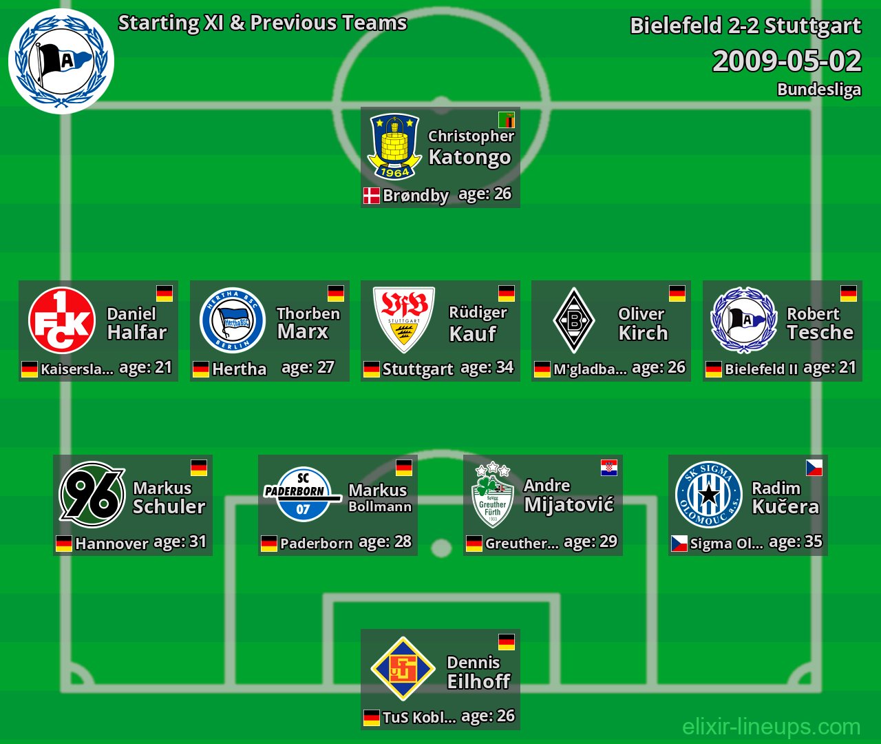Bielefeld Starting XI & Previous Teams 2009-05-02