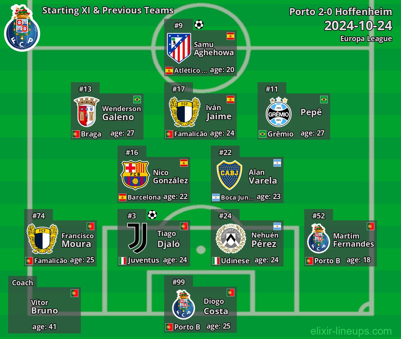 Porto Starting XI & Previous Teams 2024-10-24
