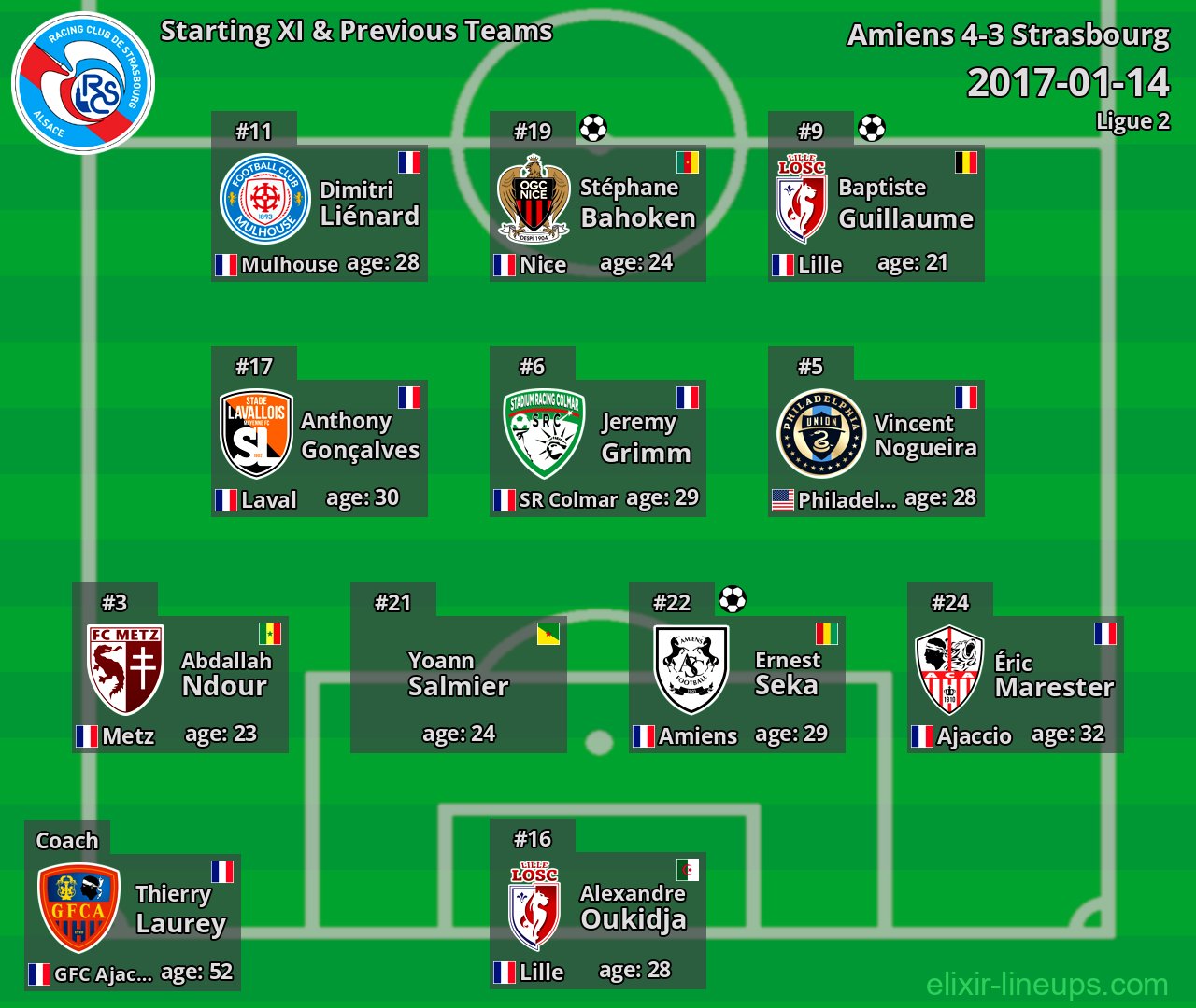 Strasbourg Starting XI & Previous Teams 2017-01-14