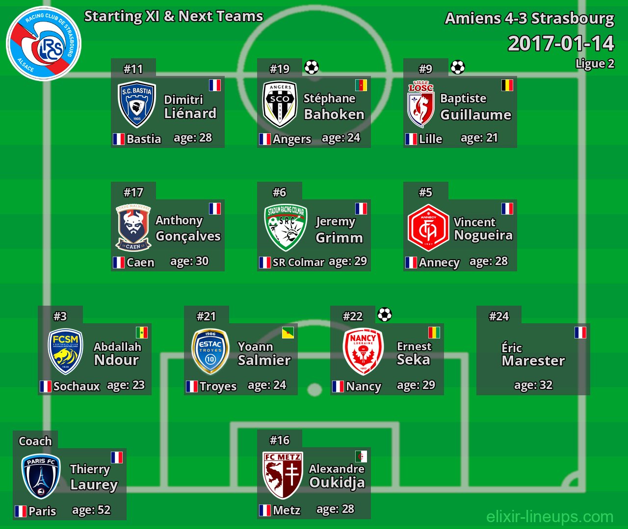 Strasbourg Starting XI & Next Teams 2017-01-14