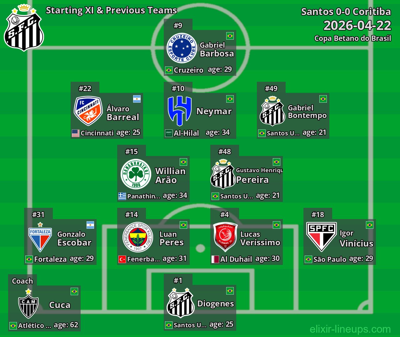 Santos Starting XI & Previous Teams 2026-04-22