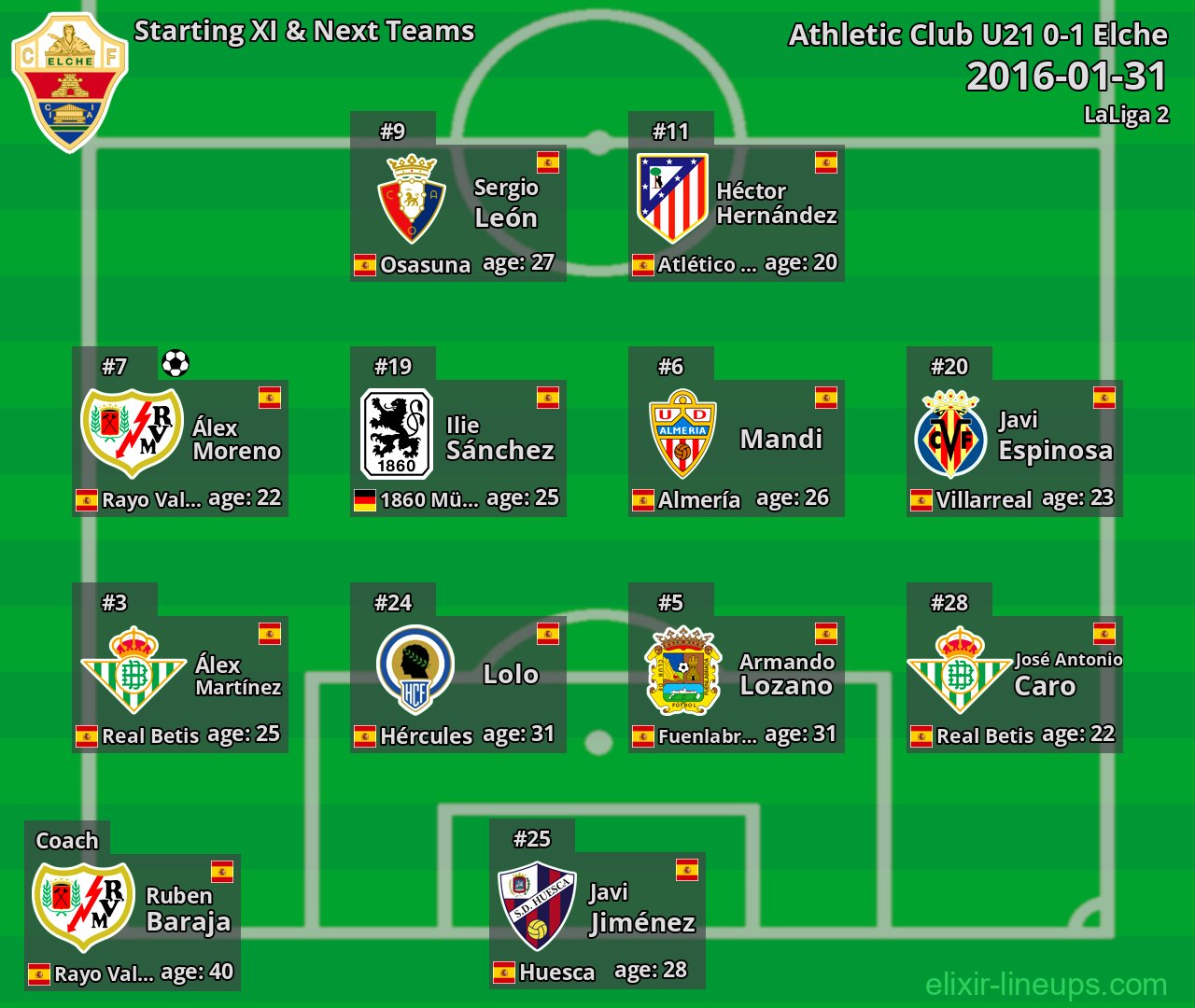 Elche Starting XI & Next Teams 2016-01-31