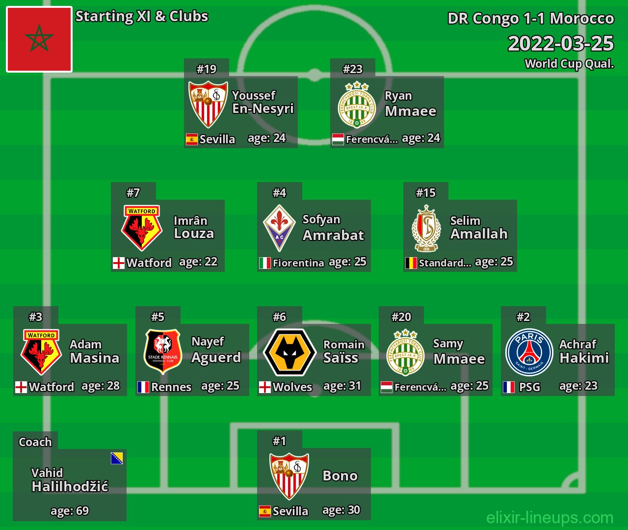 Morocco Starting XI 2022-03-25