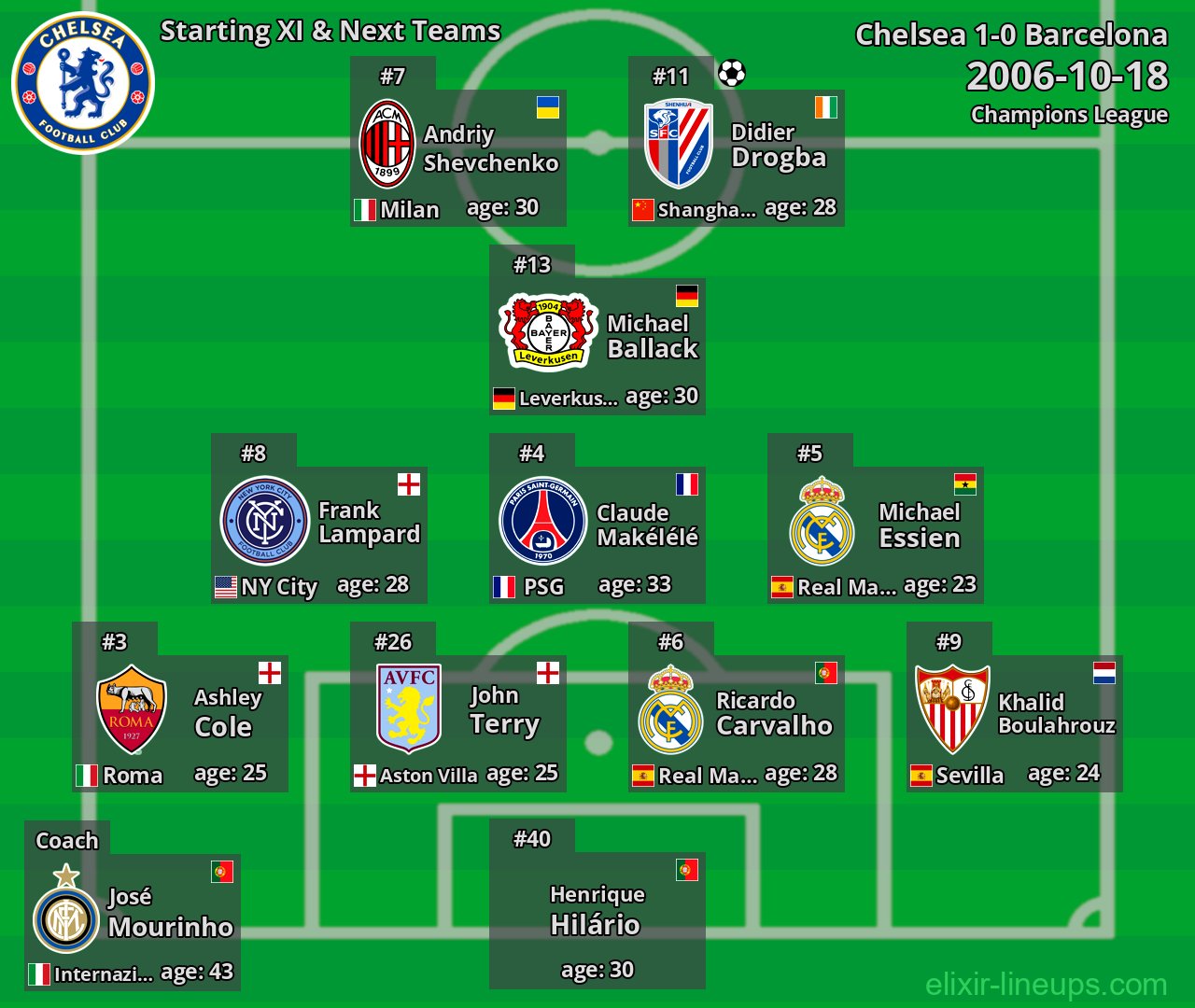 Chelsea Starting XI & Next Teams 2006-10-18
