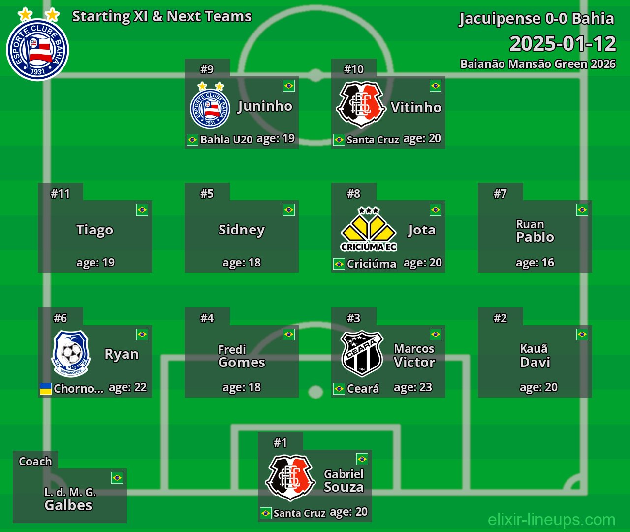 Bahia Starting XI & Next Teams 2025-01-12
