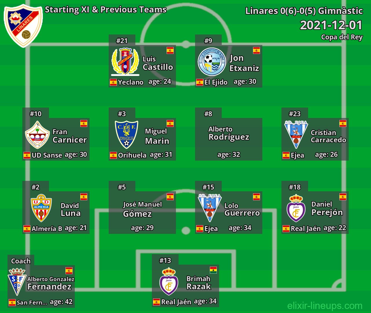 Linares Starting XI & Previous Teams 2021-12-01