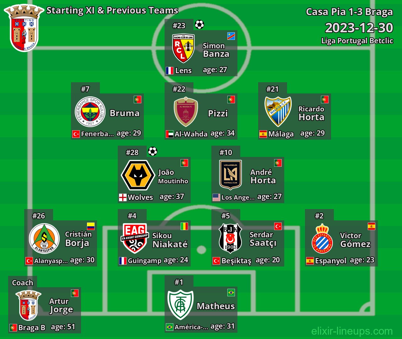 Braga Starting XI & Previous Teams 2023-12-30