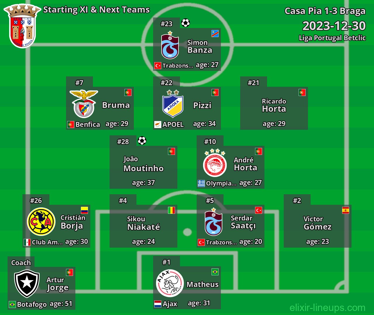 Braga Starting XI & Next Teams 2023-12-30