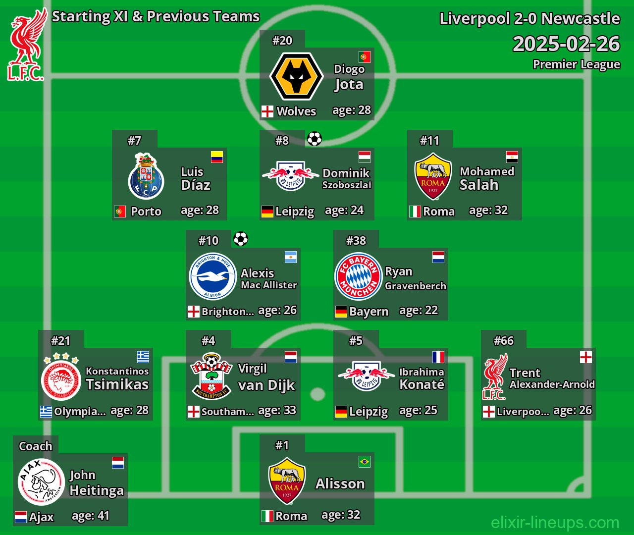 Liverpool Starting XI & Previous Teams 2025-02-26