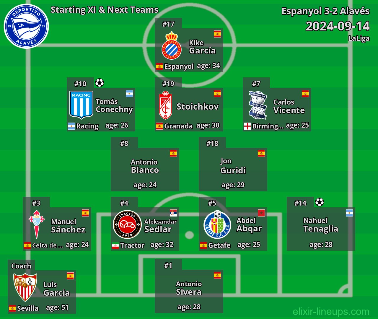 Alavés Starting XI & Next Teams 2024-09-14