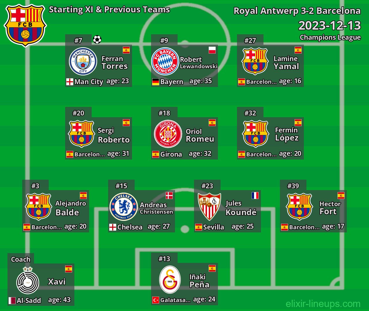 Barcelona Starting XI & Previous Teams 2023-12-13