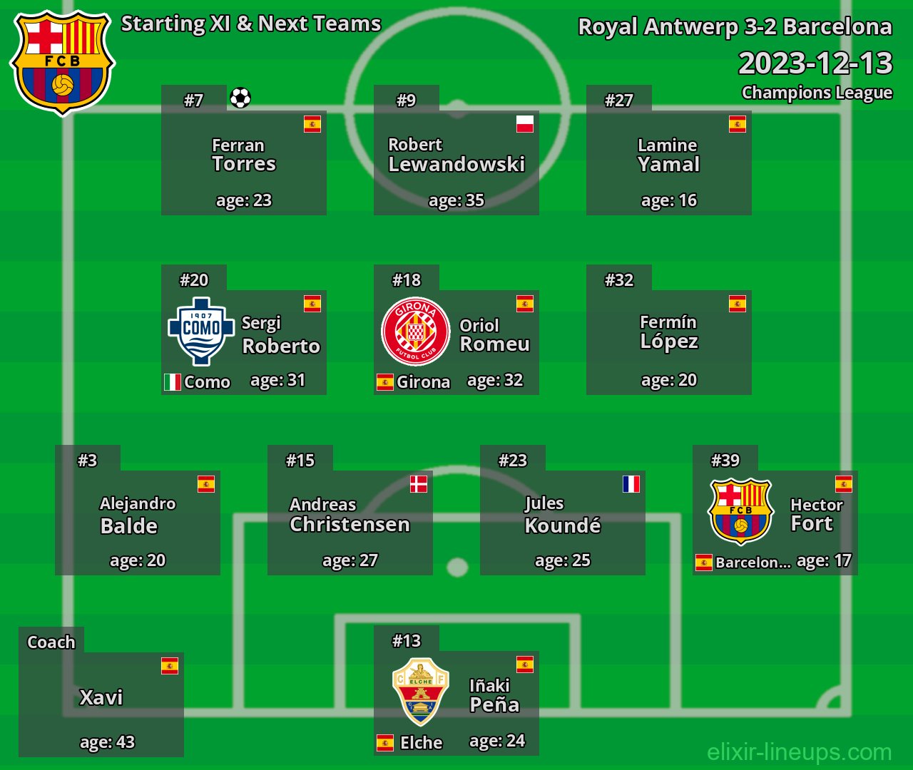 Barcelona Starting XI & Next Teams 2023-12-13