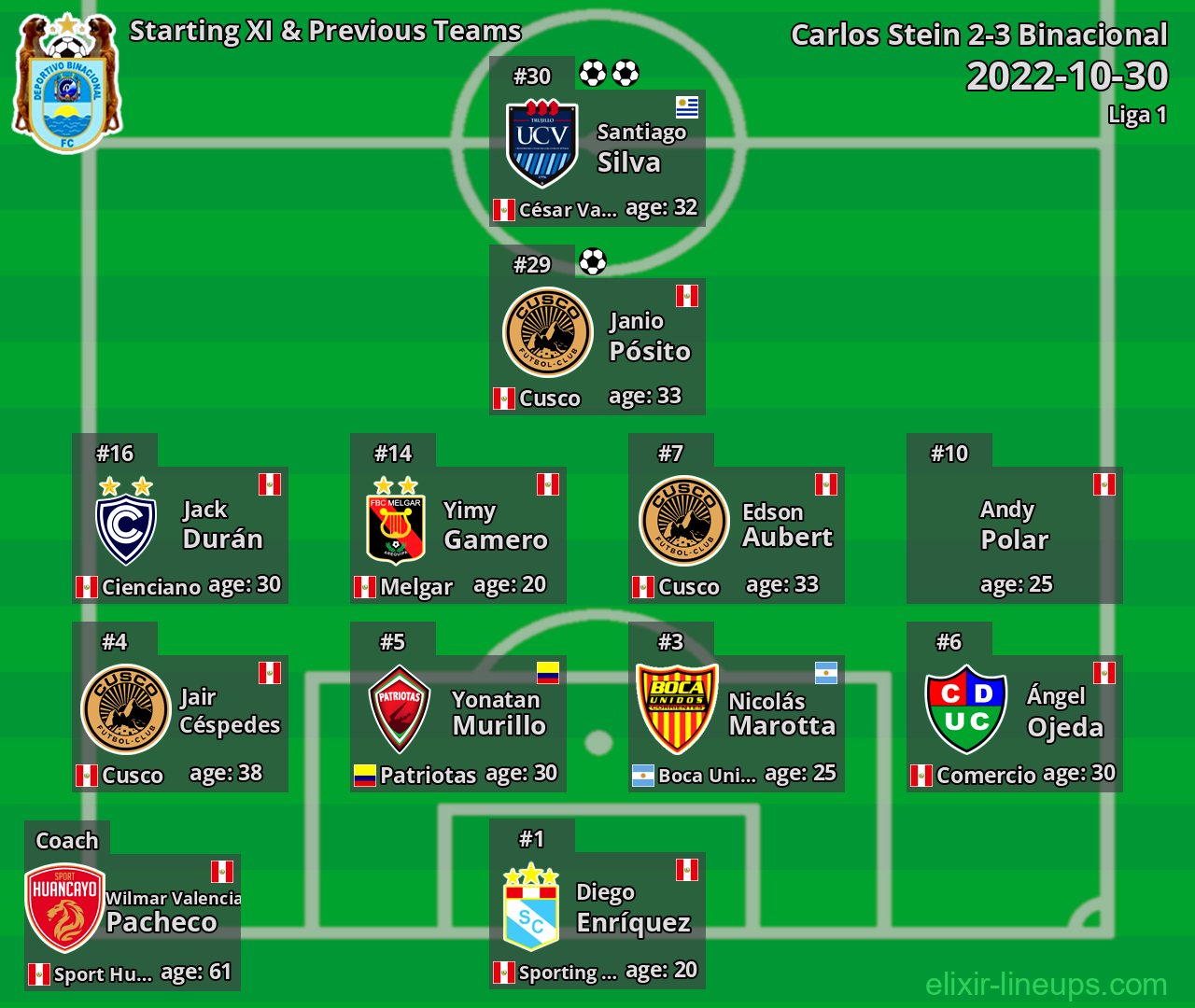 Binacional Starting XI & Previous Teams 2022-10-30