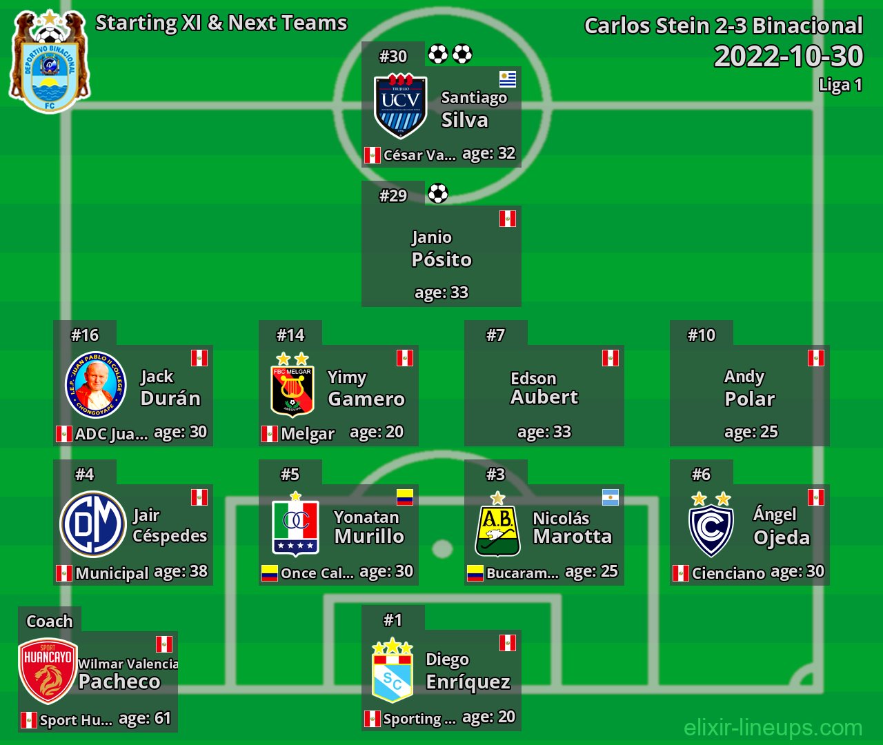 Binacional Starting XI & Next Teams 2022-10-30